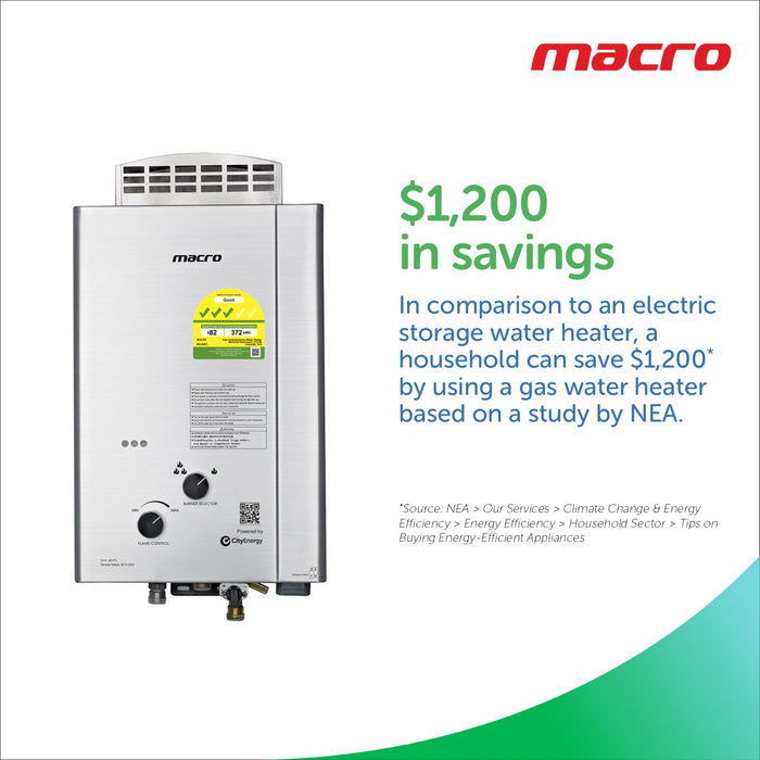 Hot Water Water Heater Consumes Electricity Energy Efficient Does