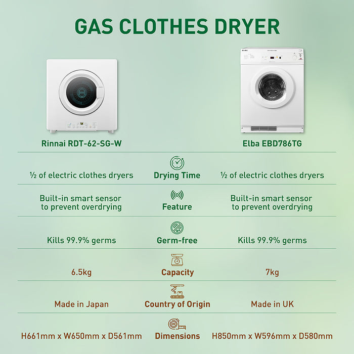 REU-10RFM + Gas Clothes Dryer